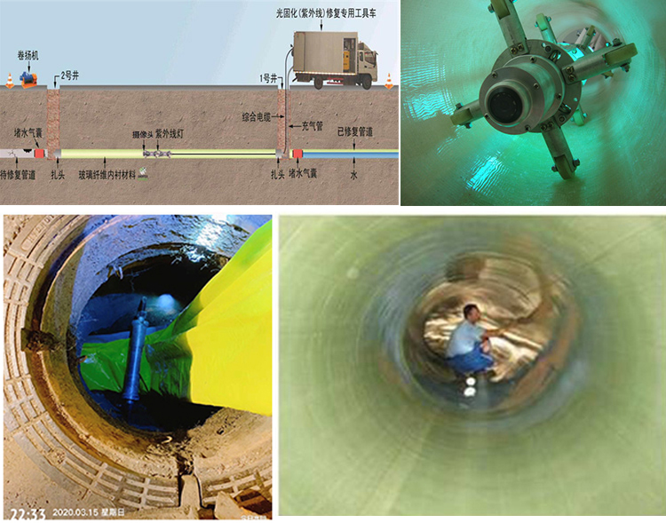 肇庆UV-CIPP内衬修复