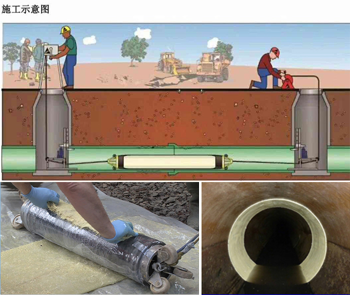 肇庆管道局部点状修复